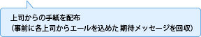 上司からの手紙を配布（事前に各上司からエールを込めた期待メッセージを回収）