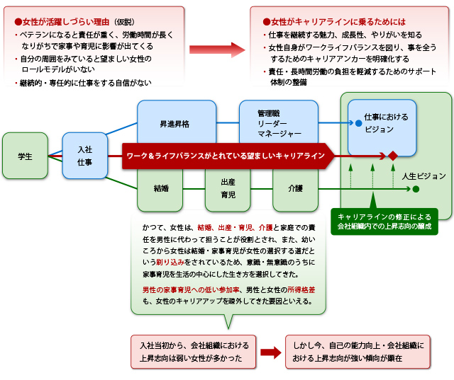 キャリアライン形成図