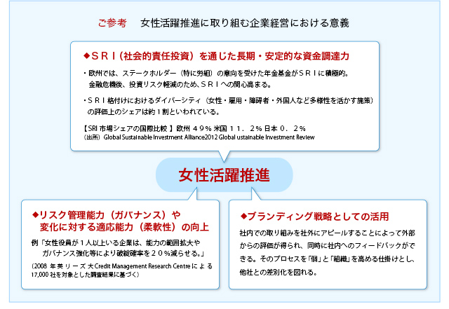 女性活躍推進に取り組む企業経営における意義